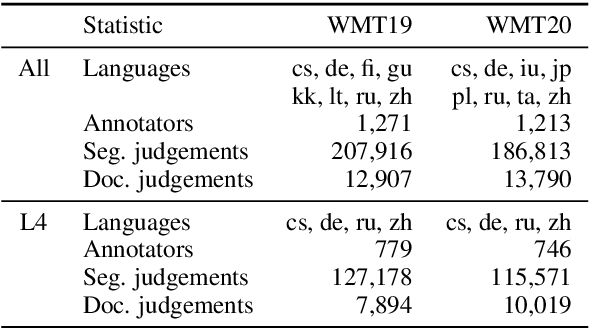 Figure 2 for On User Interfaces for Large-Scale Document-Level Human Evaluation of Machine Translation Outputs