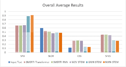 Figure 2 for Keep Calm and Switch On! Preserving Sentiment and Fluency in Semantic Text Exchange