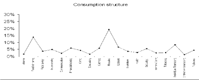 Figure 2 for Consumer Profile Identification and Allocation