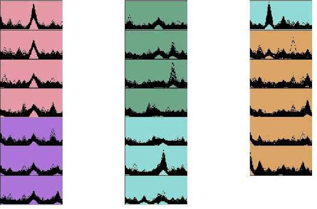Figure 3 for Consumer Profile Identification and Allocation