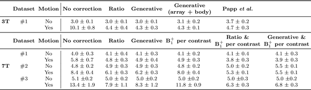Figure 2 for Correcting inter-scan motion artefacts in quantitative R1 mapping at 7T
