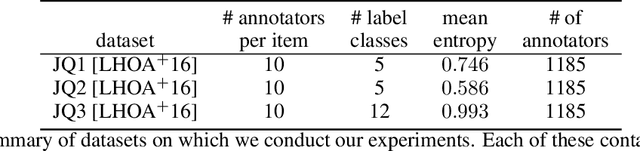 Figure 2 for Improving Label Quality by Jointly Modeling Items and Annotators
