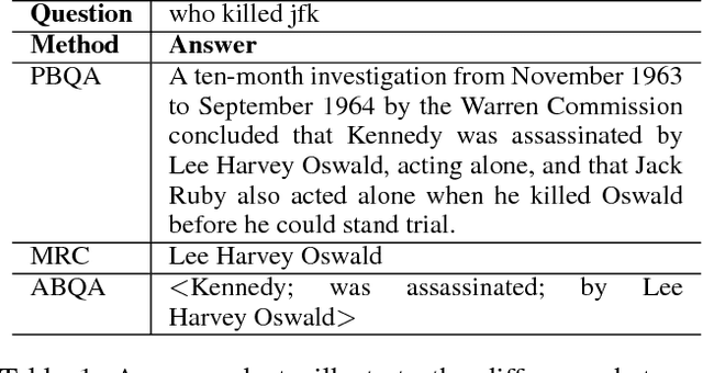 Figure 1 for Assertion-based QA with Question-Aware Open Information Extraction