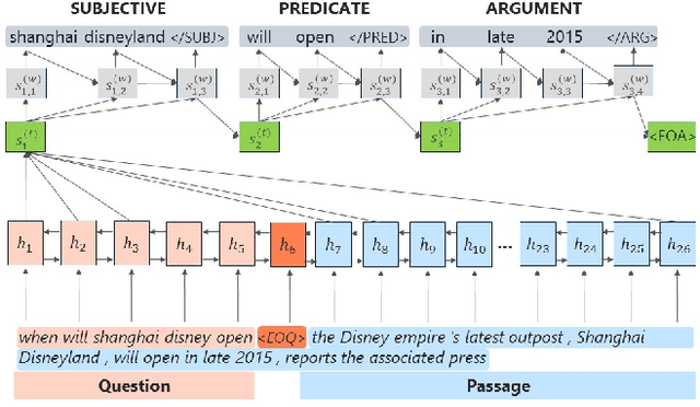 Figure 4 for Assertion-based QA with Question-Aware Open Information Extraction