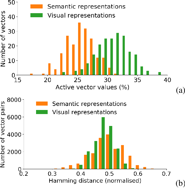Figure 4 for A Neural Network Model of Lexical Competition during Infant Spoken Word Recognition