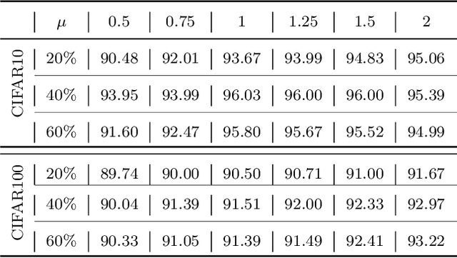 Figure 2 for Exploring the Learning Difficulty of Data Theory and Measure