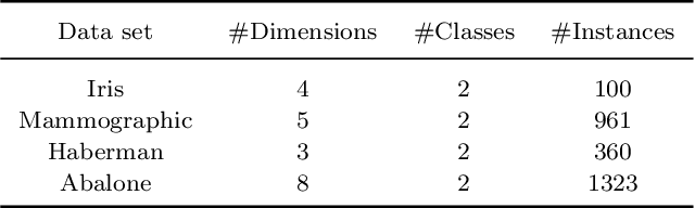 Figure 4 for Exploring the Learning Difficulty of Data Theory and Measure