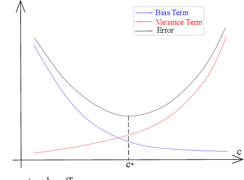 Figure 3 for Exploring the Learning Difficulty of Data Theory and Measure