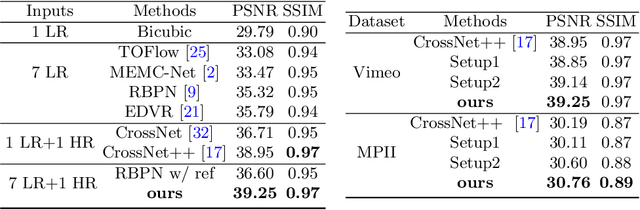 Figure 1 for EFENet: Reference-based Video Super-Resolution with Enhanced Flow Estimation