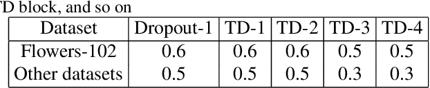 Figure 2 for Sequential Random Network for Fine-grained Image Classification