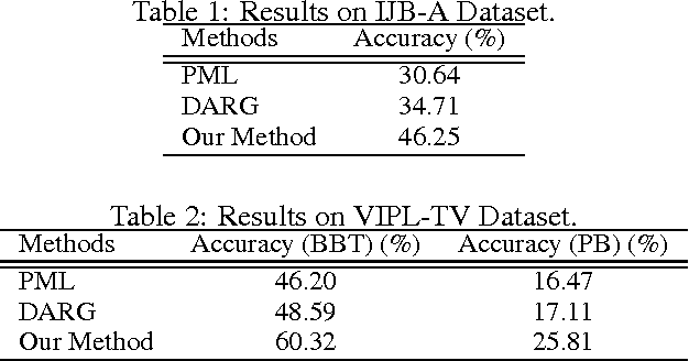 Figure 2 for Input Aggregated Network for Face Video Representation