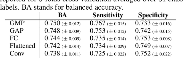 Figure 2 for Learning behavioral context recognition with multi-stream temporal convolutional networks