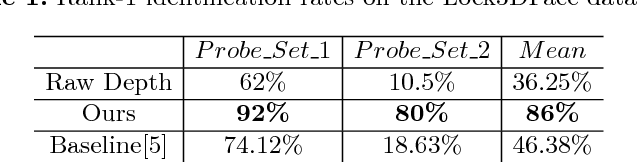 Figure 2 for Robust Face Recognition with Deeply Normalized Depth Images