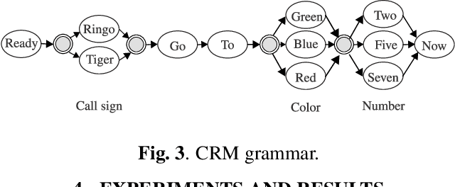 Figure 4 for On Neural Phone Recognition of Mixed-Source ECoG Signals