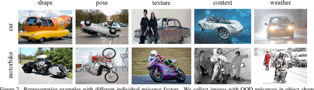 Figure 3 for ROBIN : A Benchmark for Robustness to Individual Nuisances in Real-World Out-of-Distribution Shifts