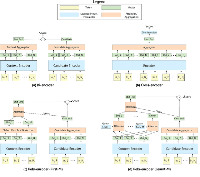 Figure 4 for Real-time Inference in Multi-sentence Tasks with Deep Pretrained Transformers