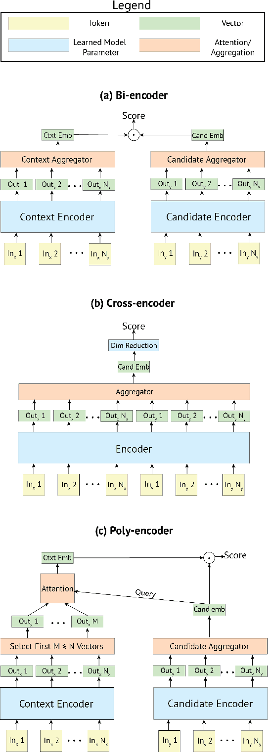 Figure 2 for Real-time Inference in Multi-sentence Tasks with Deep Pretrained Transformers
