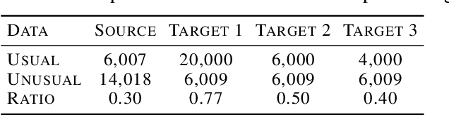 Figure 2 for Controlling Neural Networks with Rule Representations