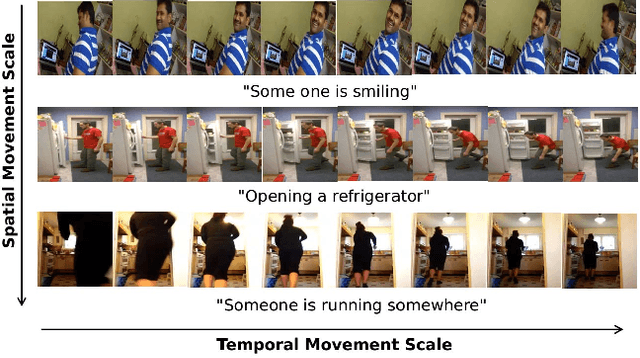 Figure 1 for TAN: Temporal Aggregation Network for Dense Multi-label Action Recognition