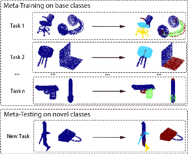 Figure 3 for 3D Meta-Segmentation Neural Network