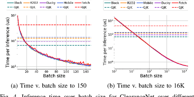 Figure 4 for Neural Collision Clearance Estimator for Fast Robot Motion Planning