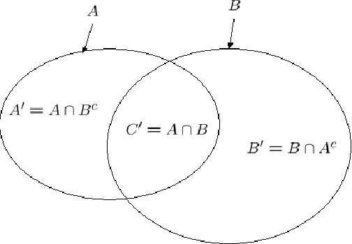 Figure 3 for Human expert fusion for image classification