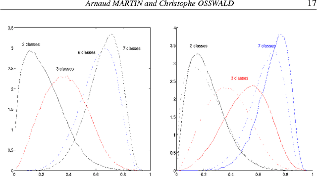 Figure 4 for Human expert fusion for image classification