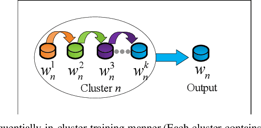 Figure 2 for Semi-Federated Learning