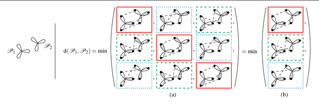 Figure 4 for Defining the Pose of any 3D Rigid Object and an Associated Distance