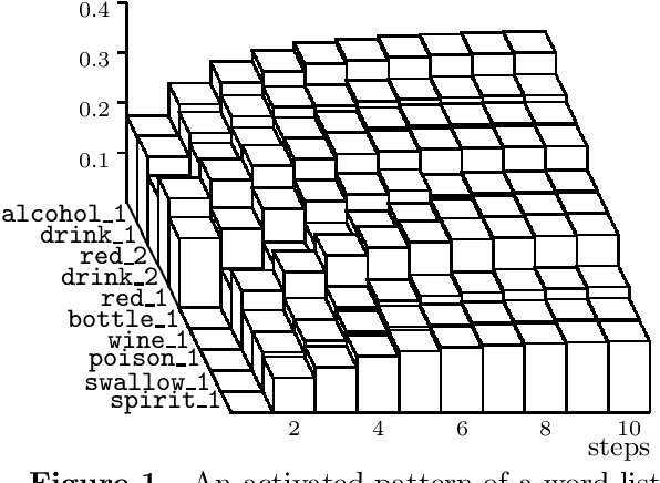 Figure 1 for Text Segmentation Based on Similarity between Words