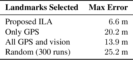 Figure 2 for Robust GPS-Vision Localization via Integrity-Driven Landmark Attention