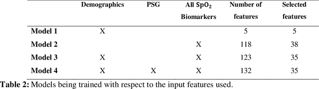 Figure 4 for Machine learning for nocturnal diagnosis of chronic obstructive pulmonary disease using digital oximetry biomarkers
