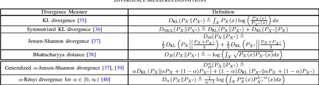 Figure 3 for Learning Algorithm Generalization Error Bounds via Auxiliary Distributions