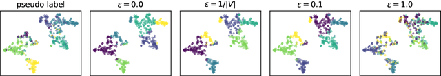 Figure 3 for Gromov-Wasserstein Discrepancy with Local Differential Privacy for Distributed Structural Graphs