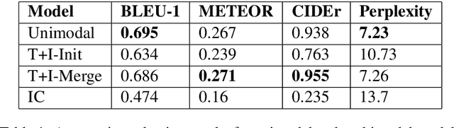 Figure 2 for Visuallly Grounded Generation of Entailments from Premises