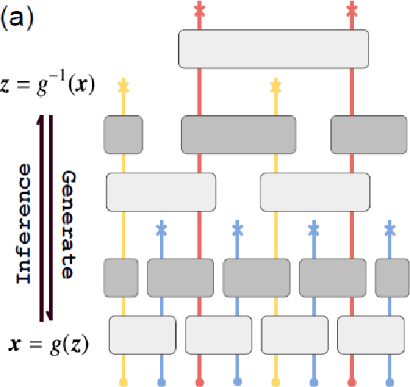 Figure 2 for The Autodidactic Universe