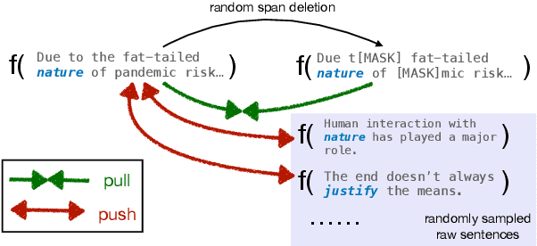 Figure 1 for MirrorWiC: On Eliciting Word-in-Context Representations from Pretrained Language Models