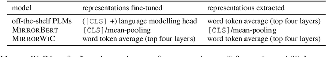 Figure 2 for MirrorWiC: On Eliciting Word-in-Context Representations from Pretrained Language Models