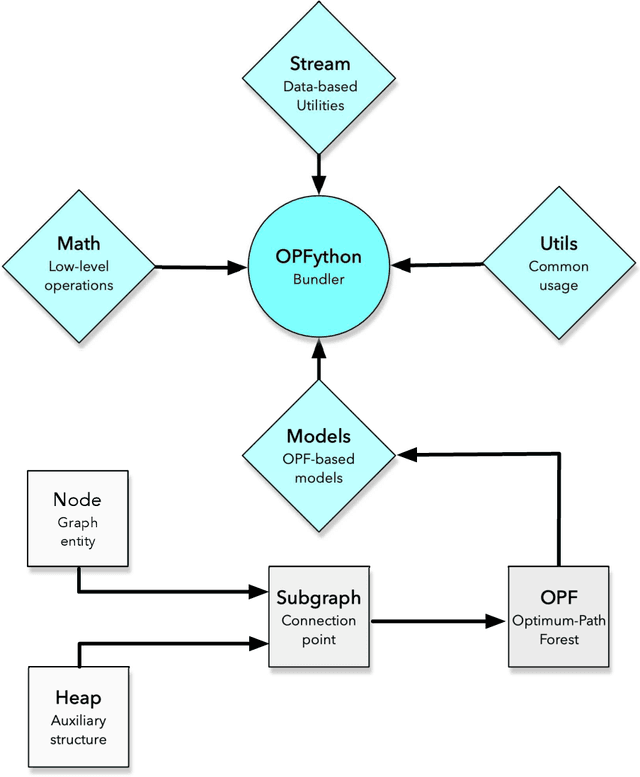 Figure 1 for Speeding Up OPFython with Numba