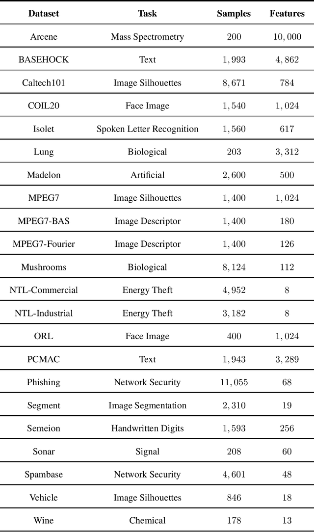 Figure 2 for Speeding Up OPFython with Numba