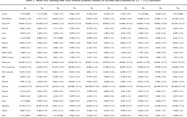 Figure 3 for Speeding Up OPFython with Numba