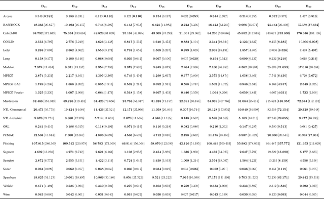 Figure 4 for Speeding Up OPFython with Numba