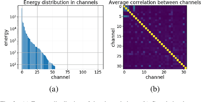 Figure 3 for Leveraging progressive model and overfitting for efficient learned image compression