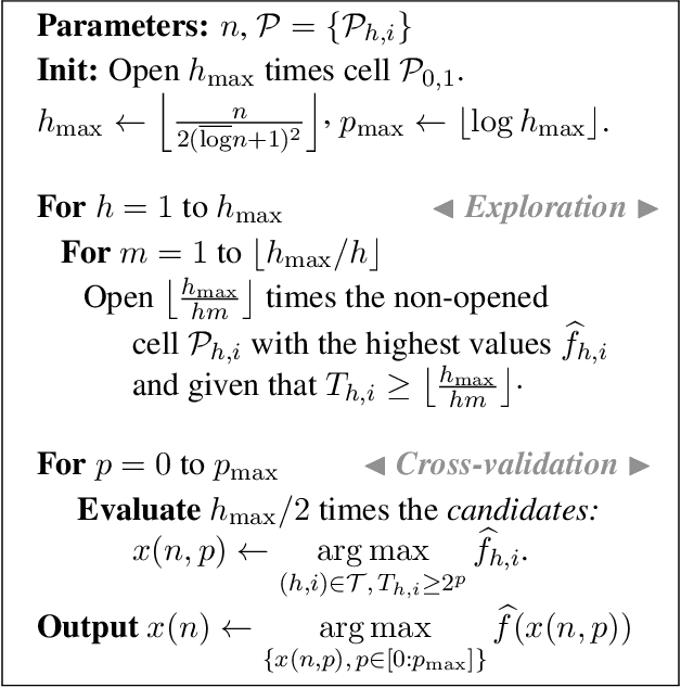 Figure 1 for A simple parameter-free and adaptive approach to optimization under a minimal local smoothness assumption