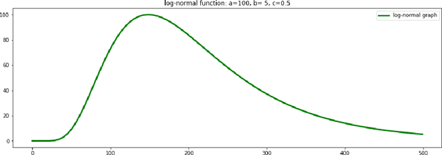 Figure 1 for Epidemic Dynamics via Wavelet Theory and Machine Learning, with Applications to Covid-19