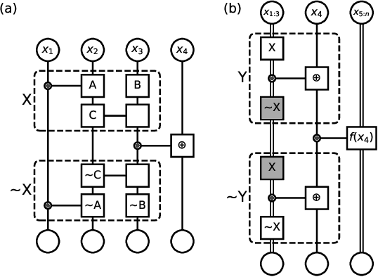 Figure 1 for Differentiate Everything with a Reversible Programming Language