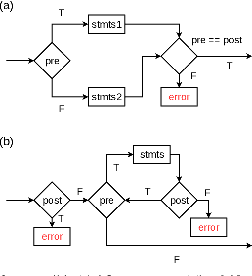 Figure 3 for Differentiate Everything with a Reversible Programming Language