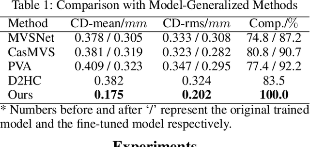 Figure 2 for Detailed Facial Geometry Recovery from Multi-view Images by Learning an Implicit Function