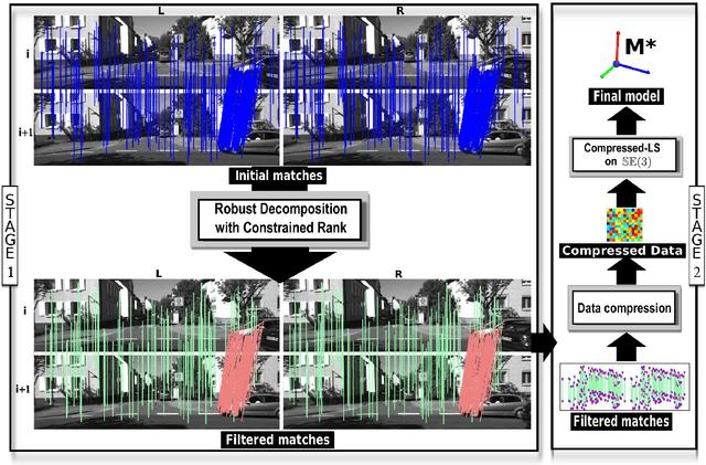 Figure 1 for Motion Estimation via Robust Decomposition with Constrained Rank