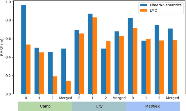 Figure 2 for Kimera-Multi: Robust, Distributed, Dense Metric-Semantic SLAM for Multi-Robot Systems
